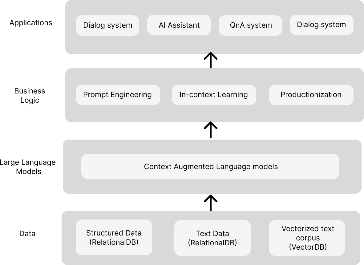 Building Production-Ready RAG Apps