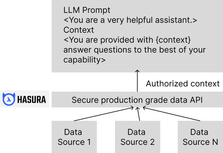 Building Production-Ready RAG Apps