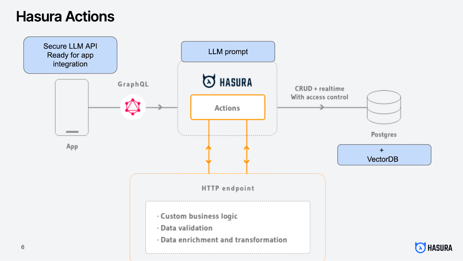 Building Production-Ready RAG Apps