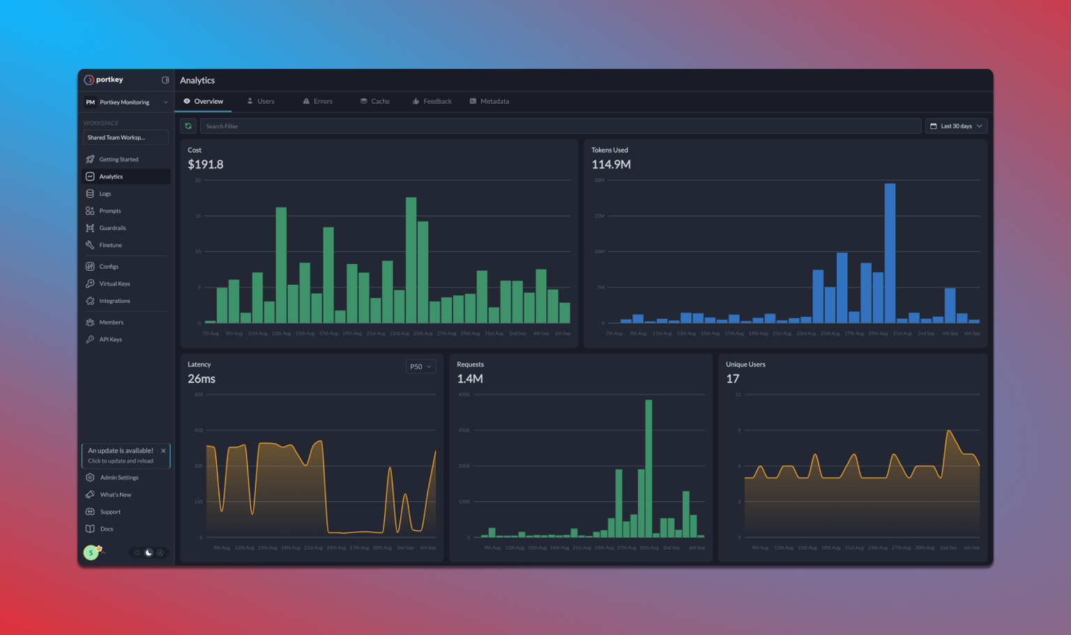 Analytics Dashboard: Portkey