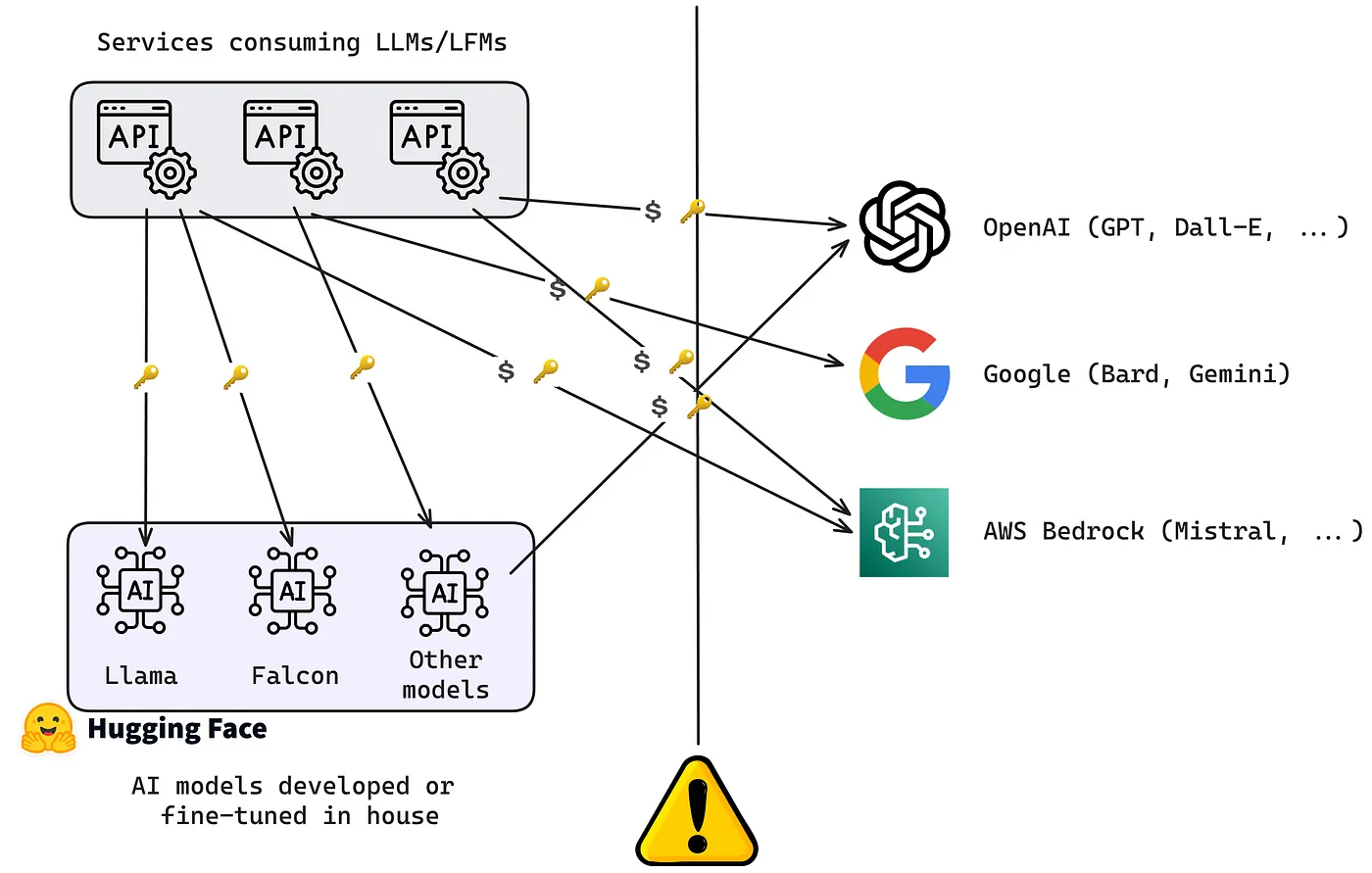 LLM integration before using an AI/LLM Gateway