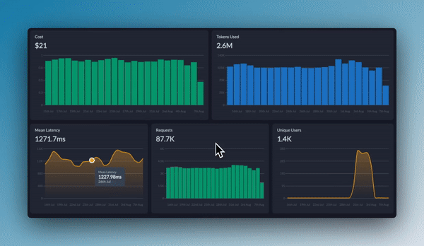 Portkey's monitoring dashboard