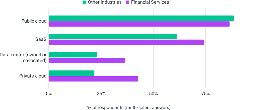 The State of AI FinOps 2025: Key Insights from FinOps Foundation's Latest Report