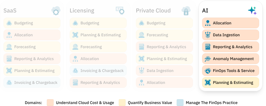 The State of AI FinOps 2025: Key Insights from FinOps Foundation's Latest Report