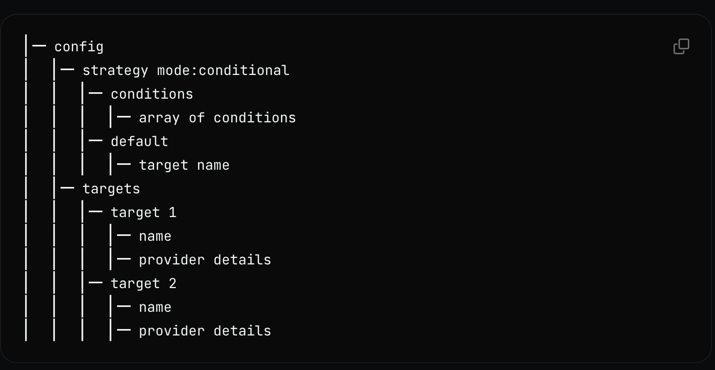 Meta-data based LLM routing