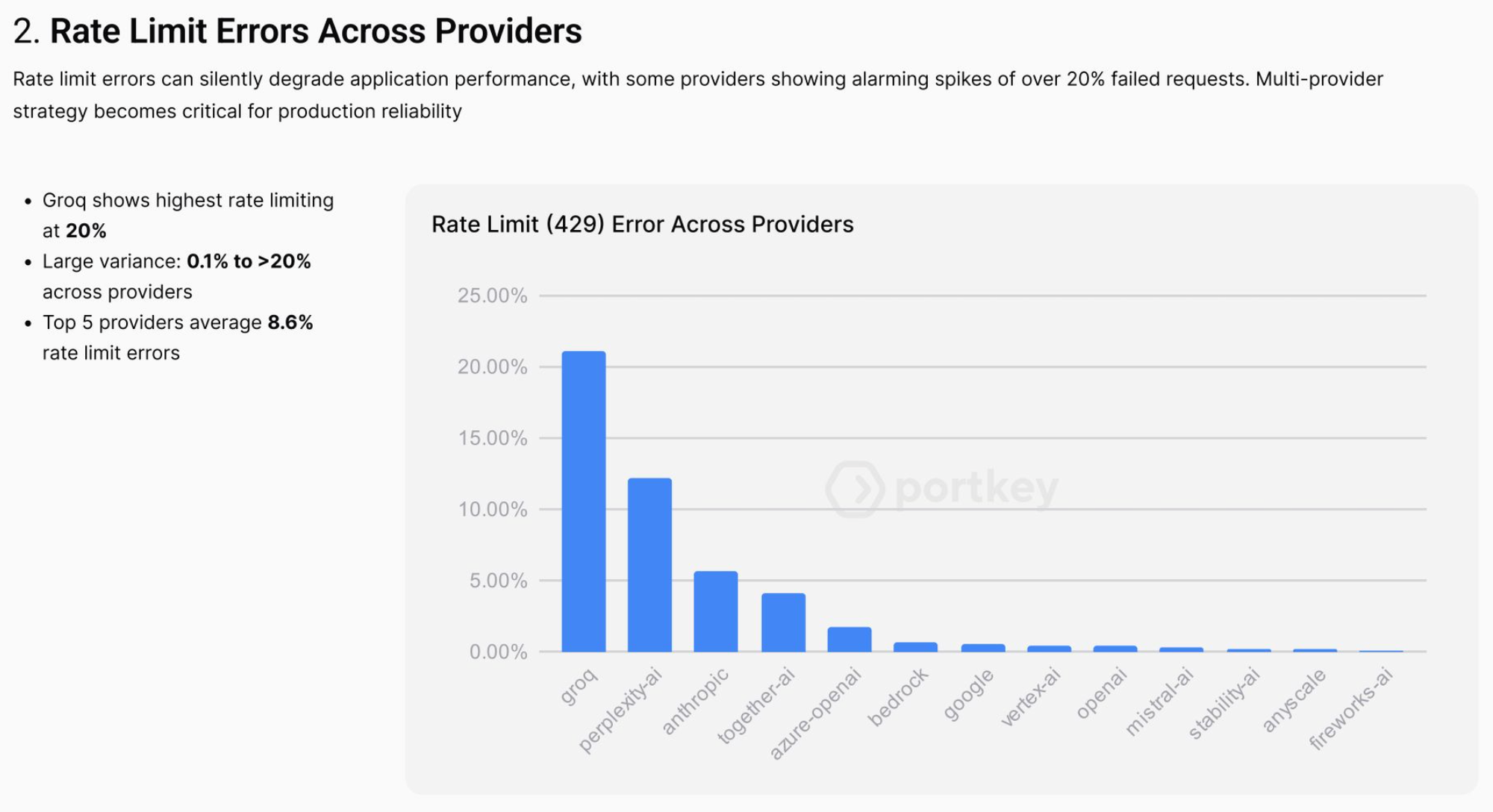 Failover routing strategies for LLMs in production