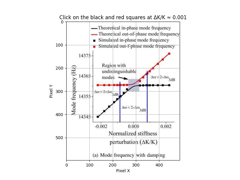 How Snorkel evaluates and trains top AI models