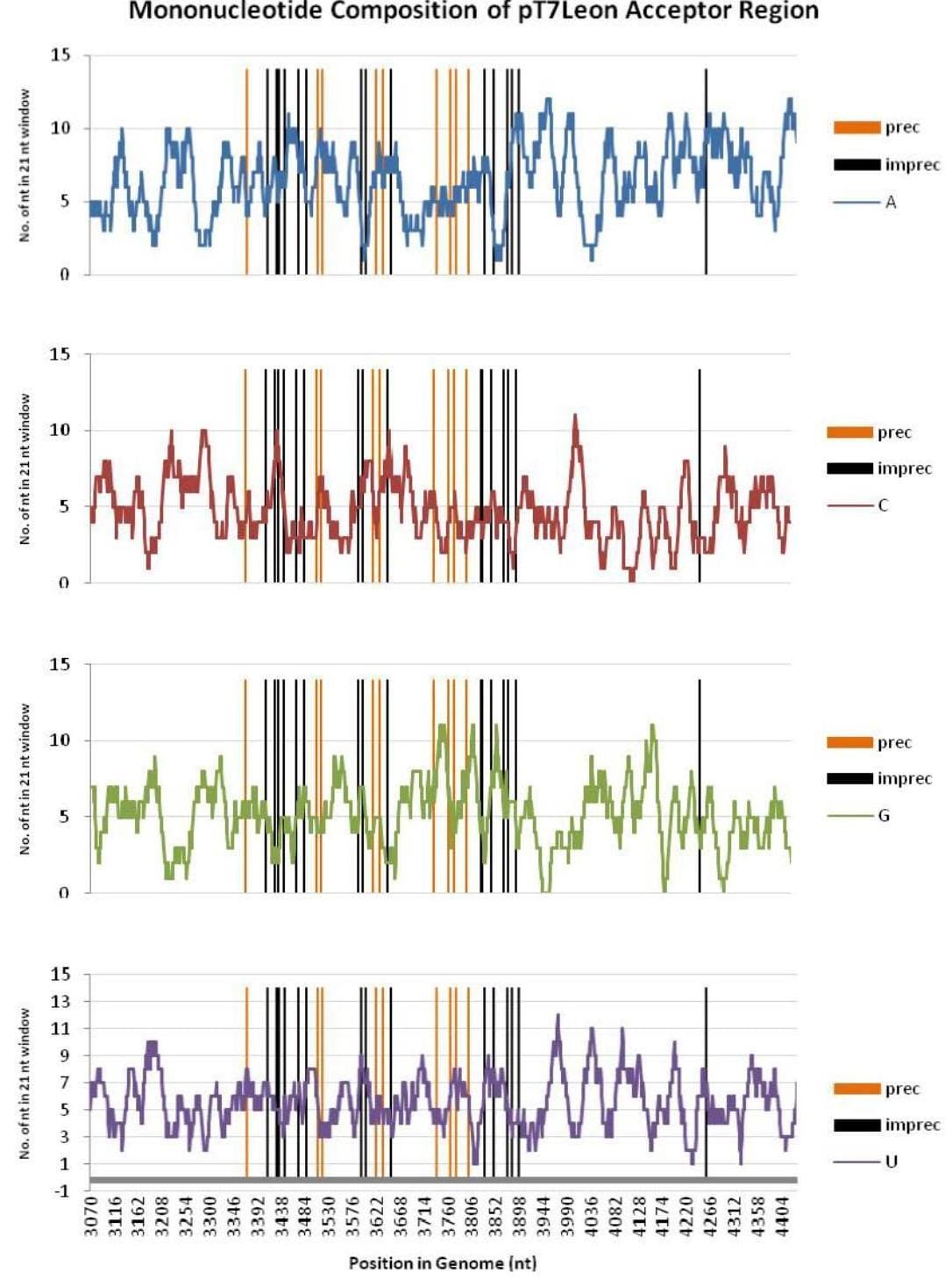 How Snorkel evaluates and trains top AI models