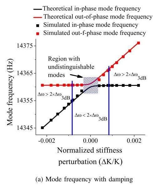 How Snorkel evaluates and trains top AI models