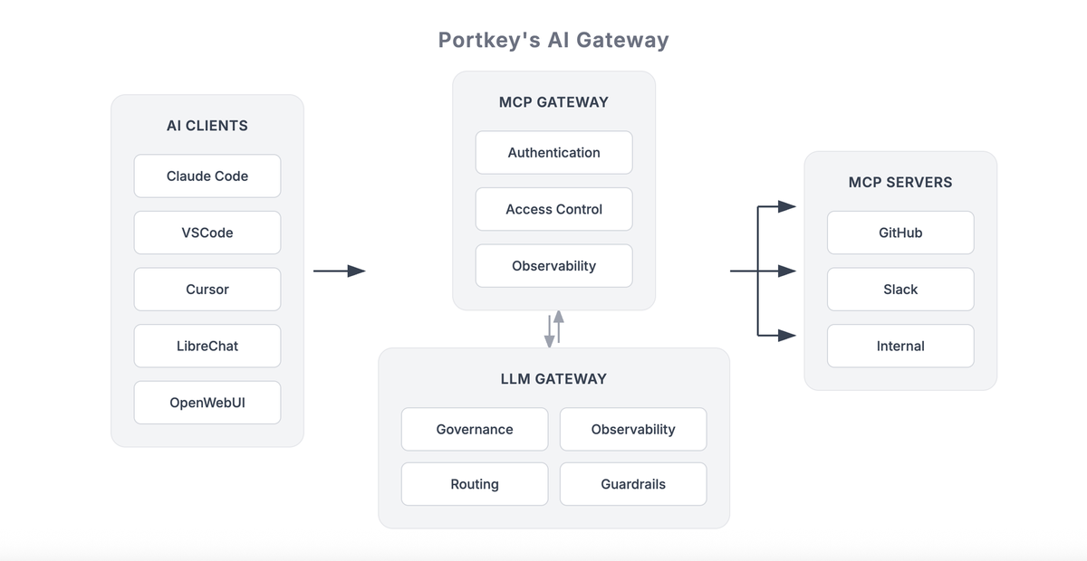 Introducing the MCP Gateway