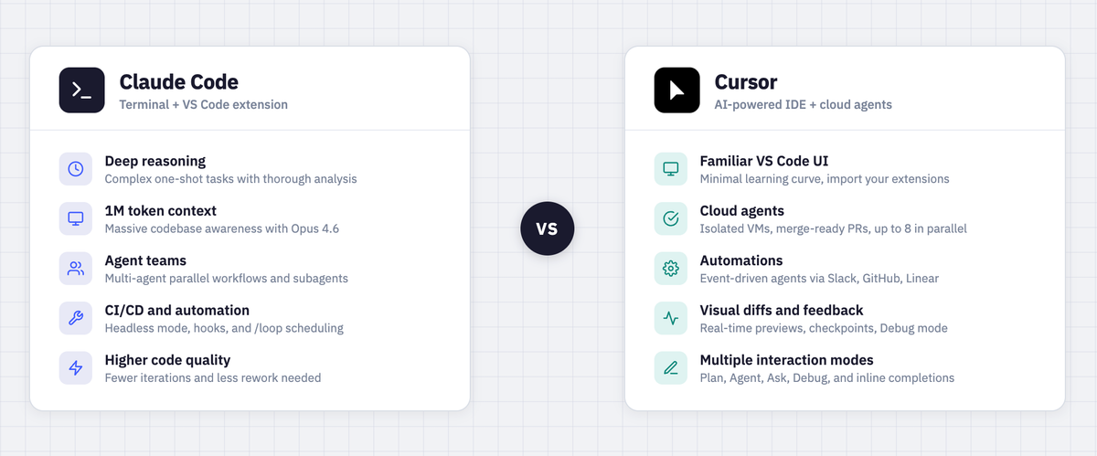 Claude Code vs Cursor: What to choose?