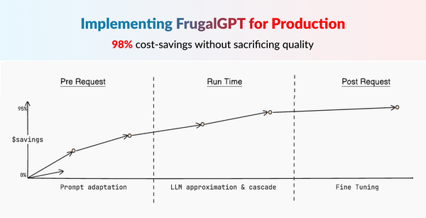 ⭐️ Implementing FrugalGPT: Reducing LLM Costs & Improving Performance
