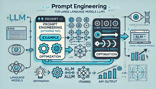 prompt engineering