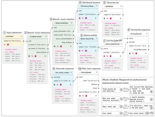 Prompt Chaining to break down complex tasks