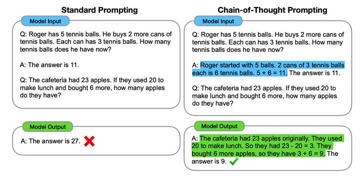 chain-of-thought-prompting vs standard prompting