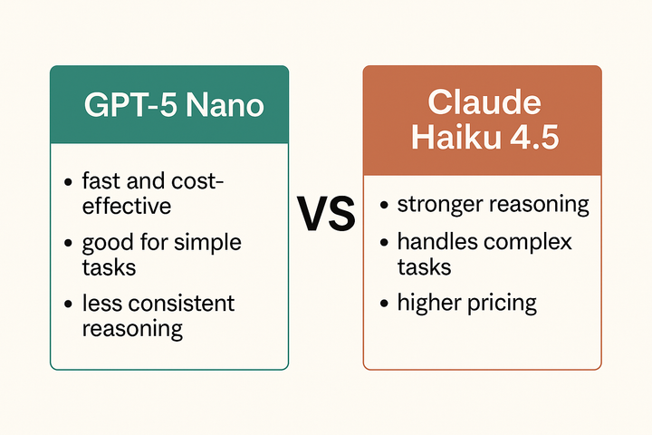Comparing lean LLMs: GPT-5 Nano and Claude Haiku 4.5